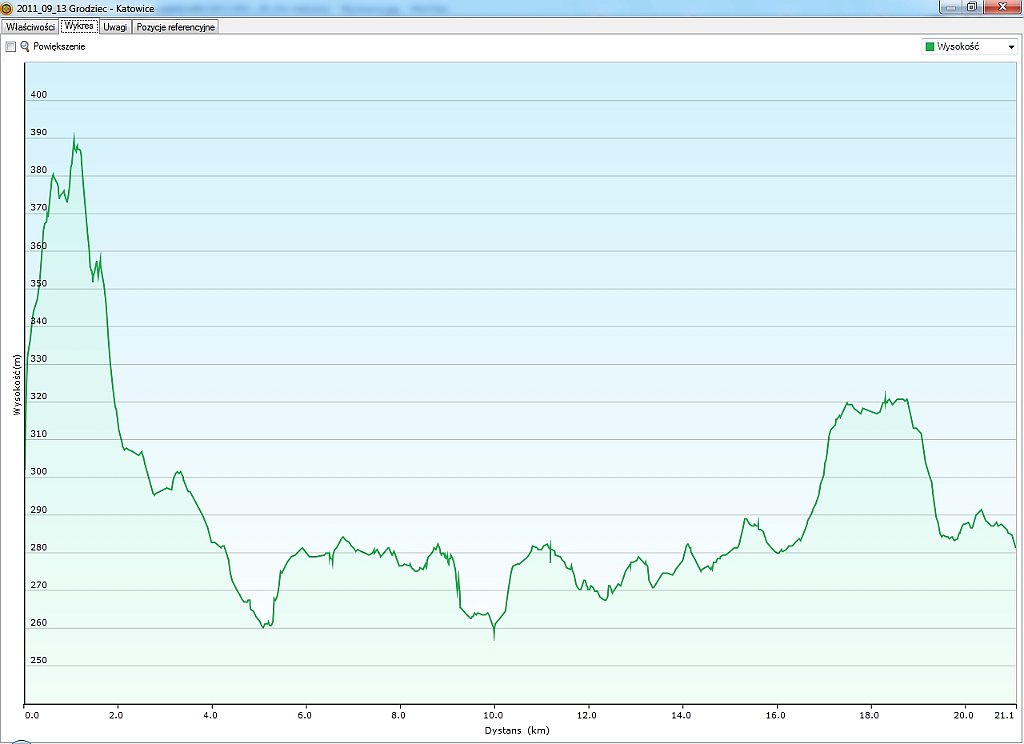 2011_09_13w Grodziec - Katowice.jpg